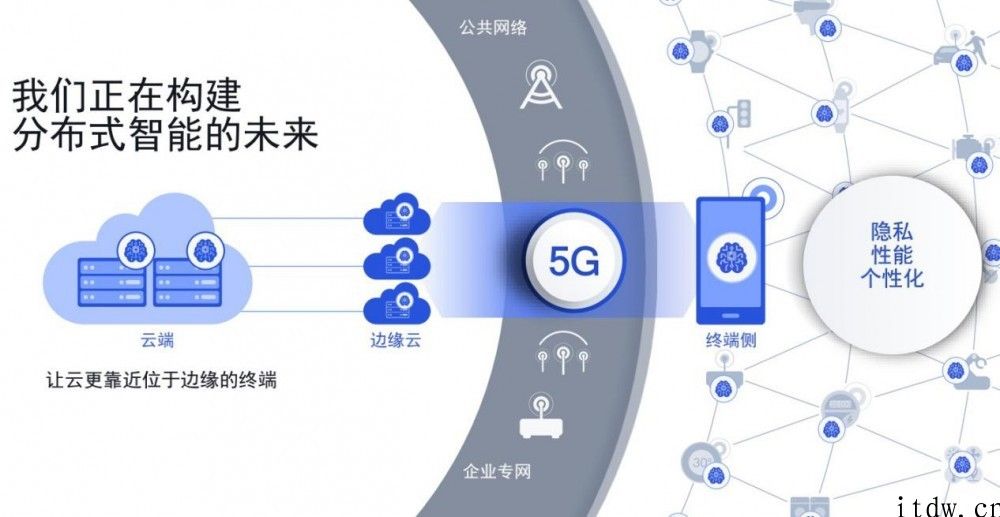 高通孙刚：不断推进 5G AI，构建将来智慧互联的世界