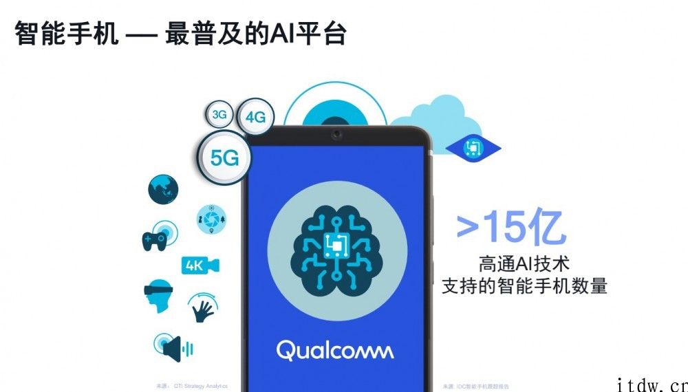 高通孙刚：不断推进 5G AI，构建将来智慧互联的世界