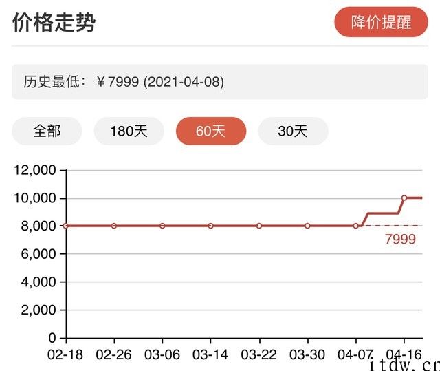 家用电器芯病，何药可解