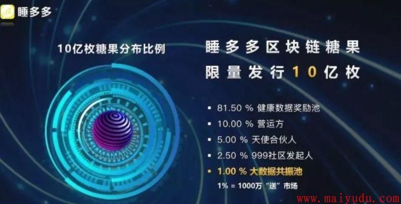 步多多，睡多多，走路睡觉都能赚钱的APP究竟是不是真的？  手机赚钱  第9张