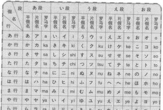 学习五十音图的方法因人而异（学五十音图有什么用）