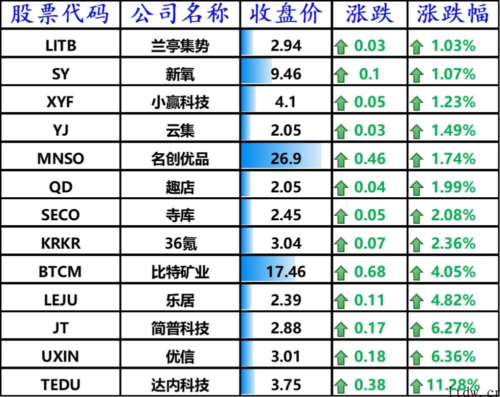 大盘科技股拖累美股，两大潜在性意外惊喜促进特斯拉涨近 5%