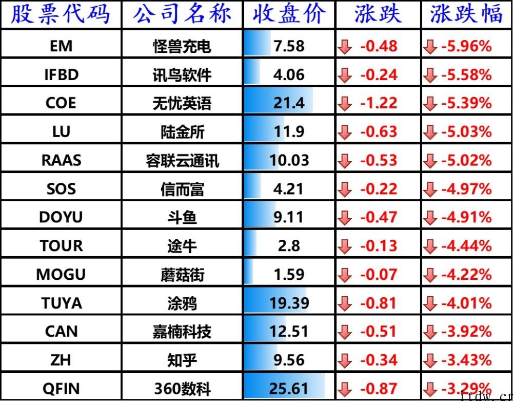 大盘科技股拖累美股，两大潜在性意外惊喜促进特斯拉涨近 5%