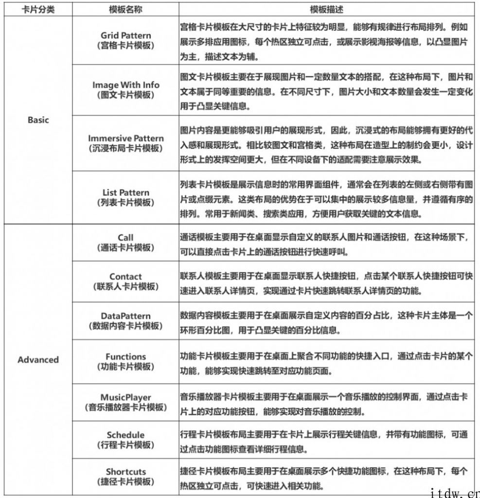 鸿蒙 OS 开发必备工具，华为 DevEco Studio 2.1 Beta 4 发布