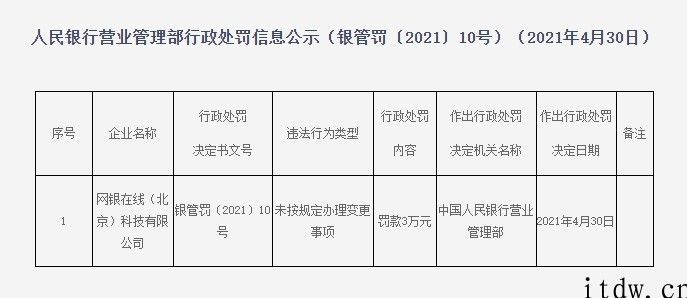 京东商城子公司网银在线被罚 3 万余元，仅因未按规定申请办理变更事项