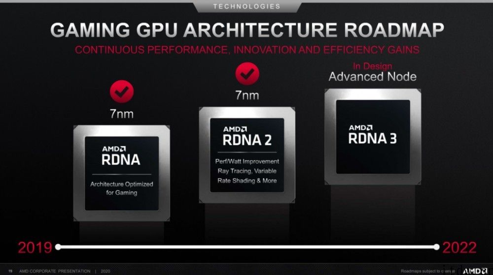 AMD RDNA 3 独立显卡爆料：中端 Navi 33 核心规格与 RX 6900XT 同样