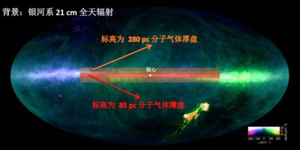 中科院紫金山天文台揭示银河系分子汽体厚盘特性