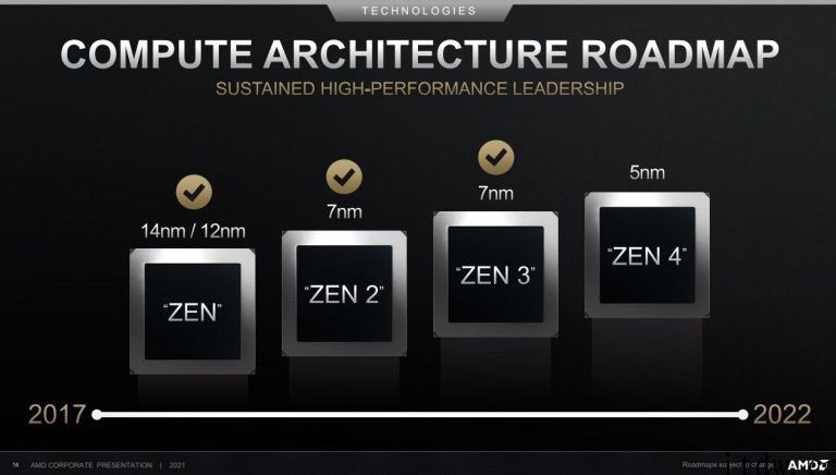 消息称 AMD Zen4 拉斐尔有望于 2022 年第三季度推出，Navi2 核显