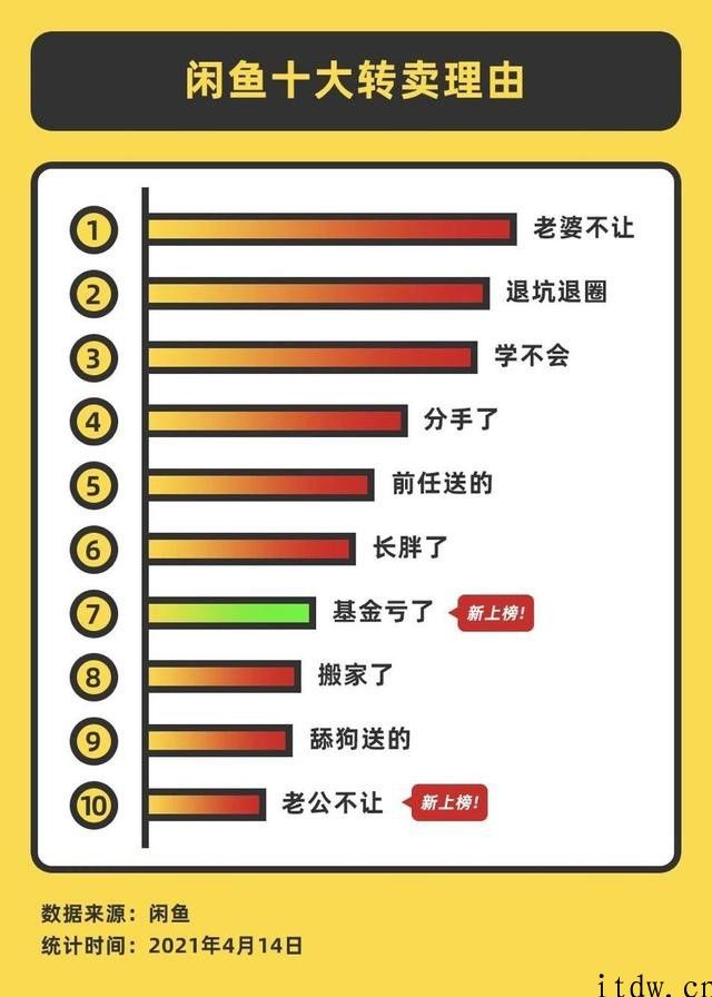 闲鱼上的沙雕文学家，一个比一个离谱