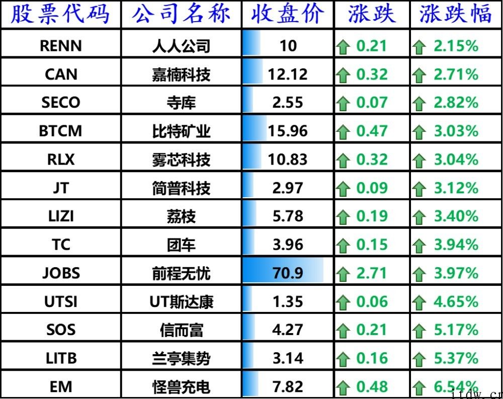 科技板块领跌美股，特斯拉丧失一大碳排放权客户