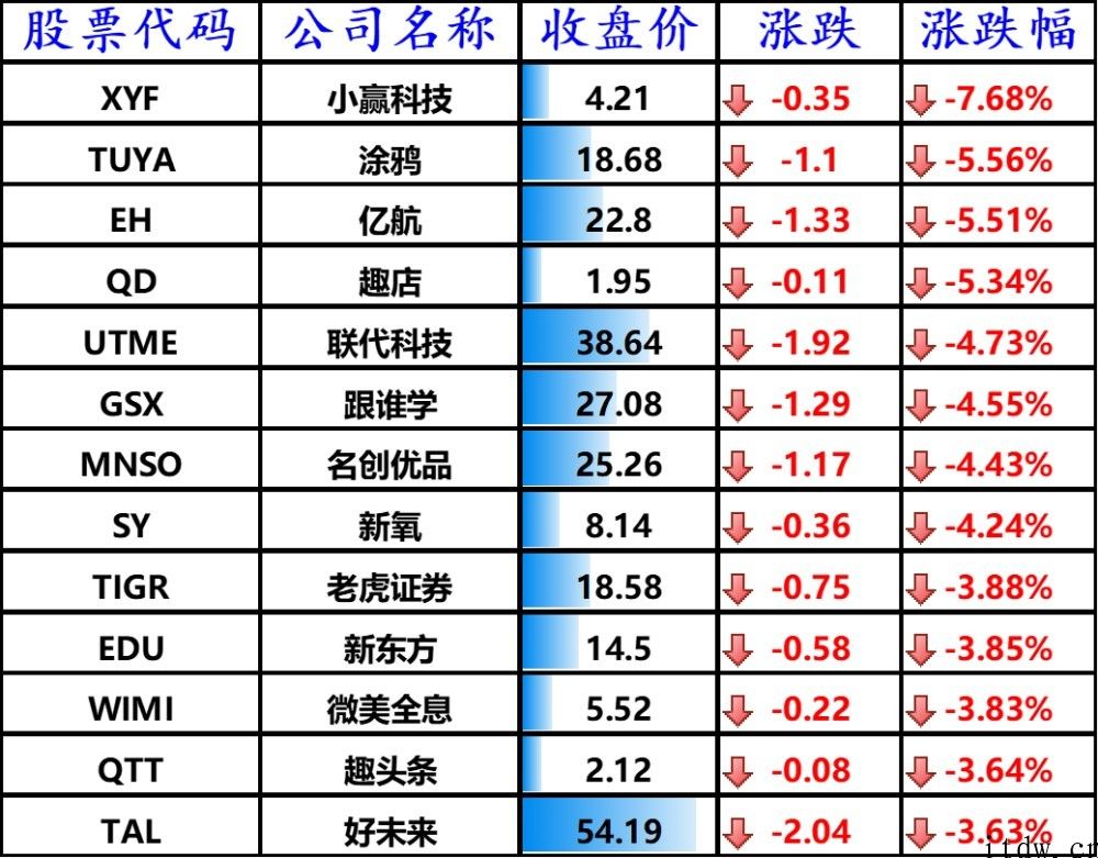 科技板块领跌美股，特斯拉丧失一大碳排放权客户