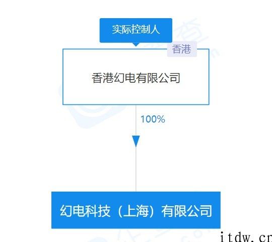 B 站哔哩哔哩关联公司注册资本增至 4 亿美金，增幅 100%