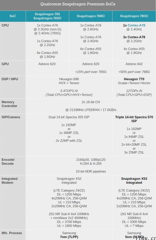 【IT之家评测室】65W 旗舰快充下放：OPPO K9 上手感受