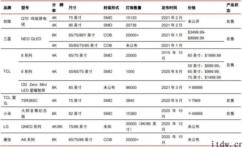 一万八的苹果 M1 iPad Pro 12.9 英寸，如何就成了“期货”