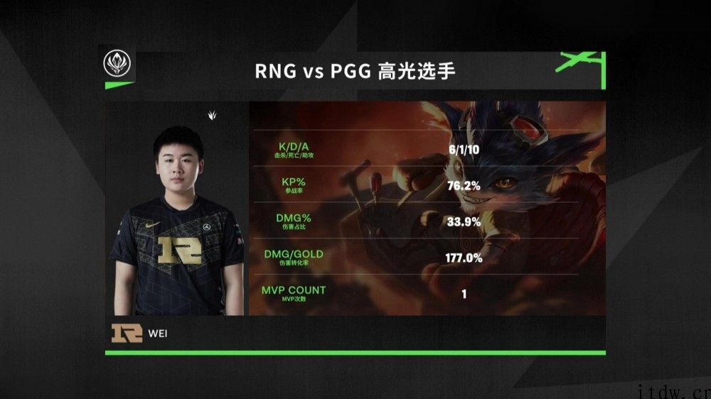 《英雄联盟》MSI 首日：RNG 首战告捷迎来开门红