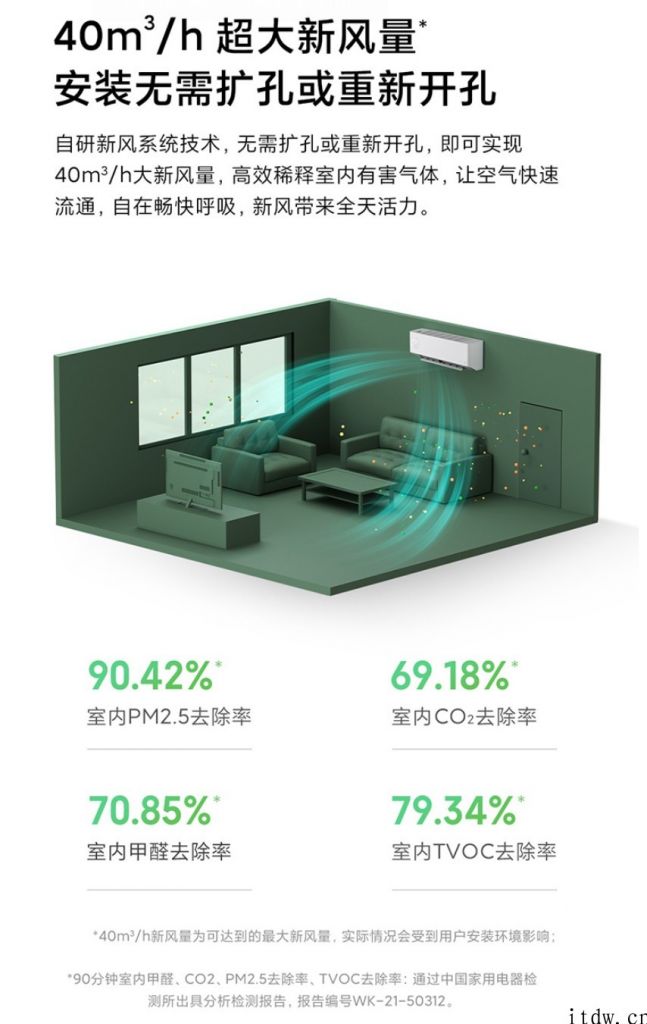 2499 元 1.5 匹，米家新风空调开启预售