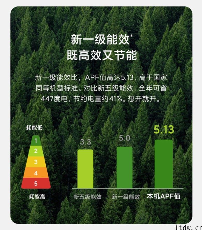 2499 元 1.5 匹，米家新风空调开启预售