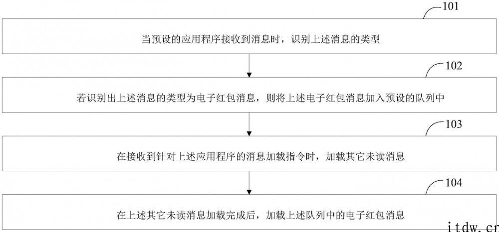 OPPO 公布新专利，可防止电子红包被漏抢