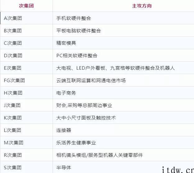 富士康“造芯”这 5 年，转型长路漫漫