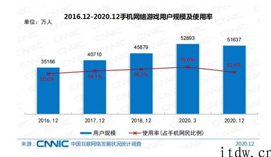 外观丑、价格贵、质量差，游戏手机是否是伪需求
