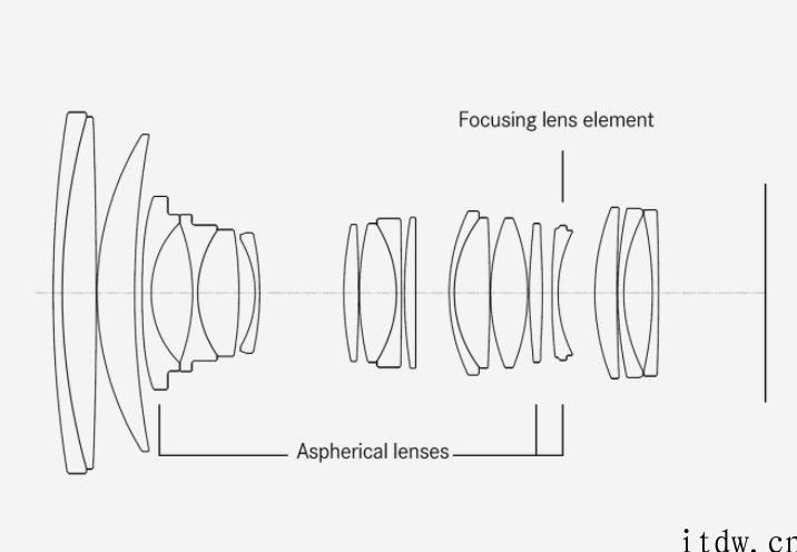 徕卡新镜头 Vario-Elmarit-SL 24–70 f/2.8 ASPH. 上市，售价 2.08 万余元