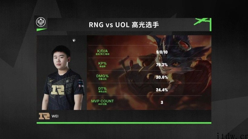 《英雄联盟》MSI 第三天：RNG 再战 UOL 拿下四连胜