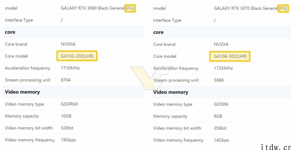 影驰 RTX 3070/3080 新卡上架，初次搭载限定挖币 GPU 关键