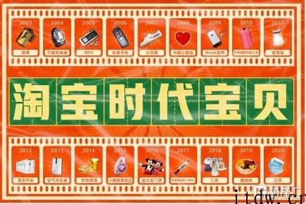 淘宝网发布 18 年 18 件“时代宝贝”：胶卷、万能充、MP3 等