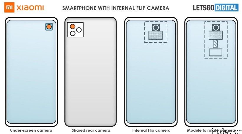 小米申请办理智能手机新专利：带有机身内可转动的屏下摄像头