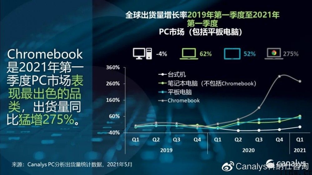 谷歌 Chromebook 是好产品，可惜不适合中国