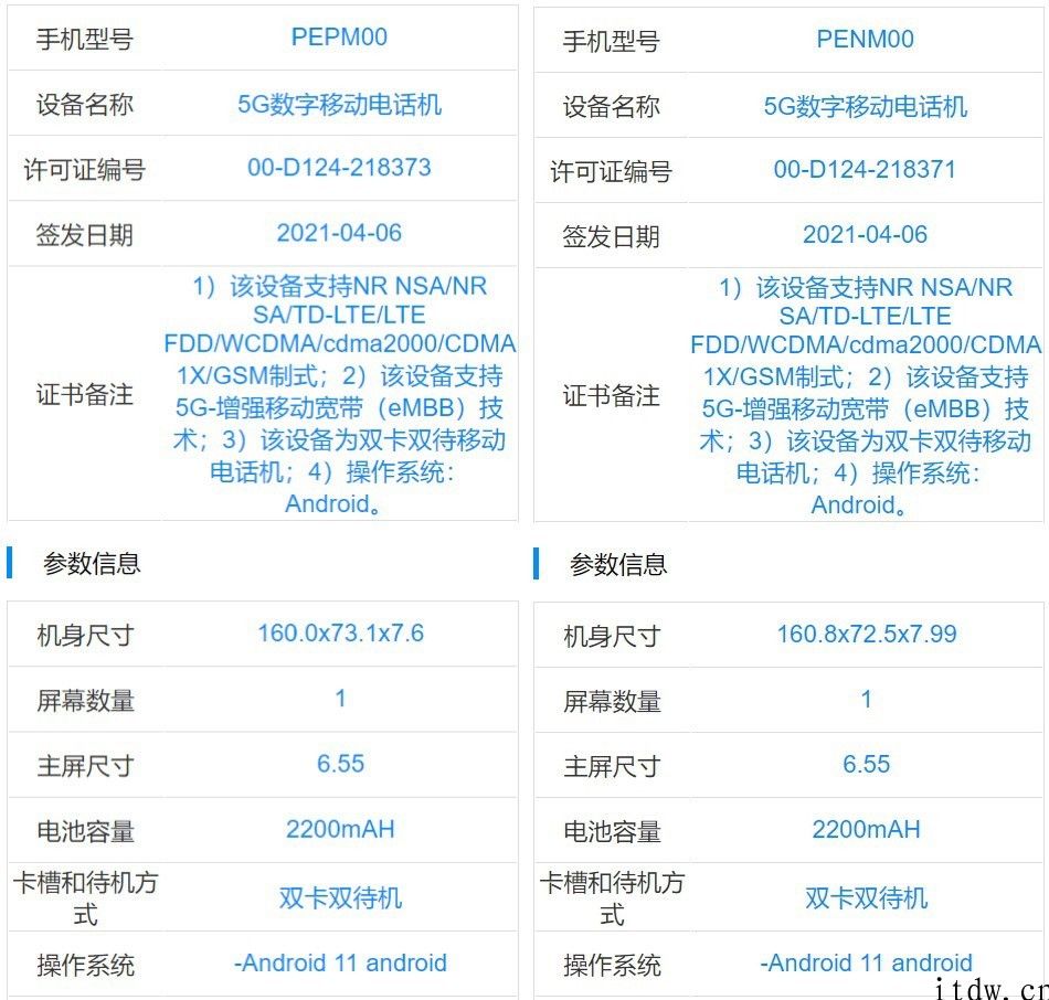 “证件照”曝光，OPPO Reno6 系列产品入网工信部：处理器全方位升级