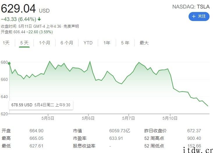 马斯克问询客户能否狗狗币买特斯拉获 79% 适用，币值股票短线拉升