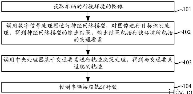腾讯公布“自动驾驶方式”有关专利：可提高低功耗下自动驾驶操纵的实时性