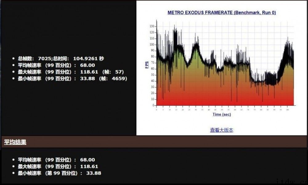 【IT之家评测室】微星冲锋坦克 2 Pro GP66 游戏本评测：跑满 130W RTX3060