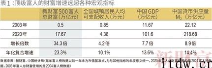 2021 新财富 500 富人榜公布：钟睒睒居首，黄峥身家超出“双马”