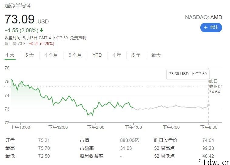 AMD 拟向格罗方德采购 16 亿美金硅晶圆