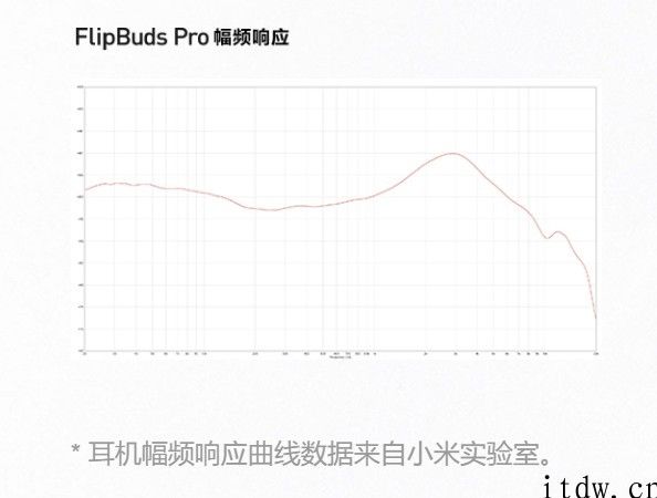 小米降噪耳机 Pro 详解：CCAW 轻量化线圈，磁感应强度 1 Tesla