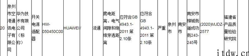 手机充电器被抽检出比较严重不合格，华为终端在线客服回应：被抽检企业与华为公司沒有立即合作关系
