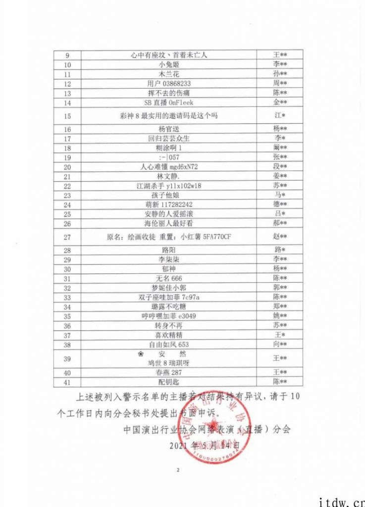 41 名网络主播被警示，在酒店餐厅烧水壶撒尿的游戏主播被长期性禁播