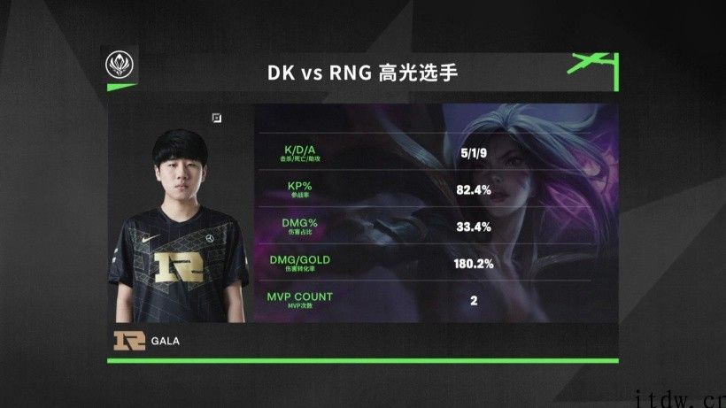 取得成功翻盘：《英雄联盟》MSI 对抗赛 RNG 击败 DK 拿下开门红