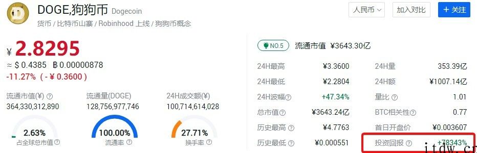 从币圈镰刀王马斯克看涨跌