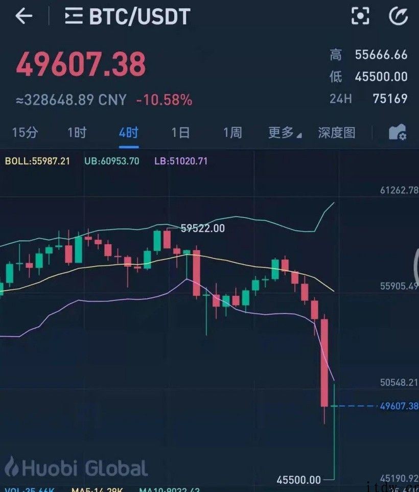 从币圈镰刀王马斯克看涨跌