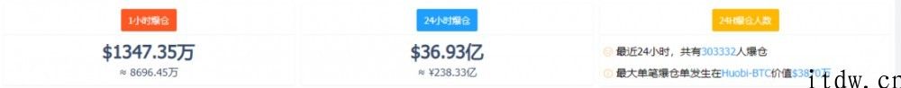 从币圈镰刀王马斯克看涨跌