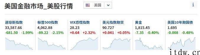 从币圈镰刀王马斯克看涨跌