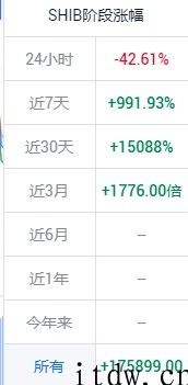 从币圈镰刀王马斯克看涨跌