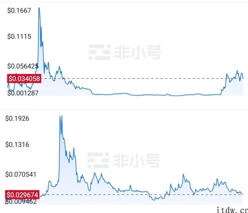 从币圈镰刀王马斯克看涨跌