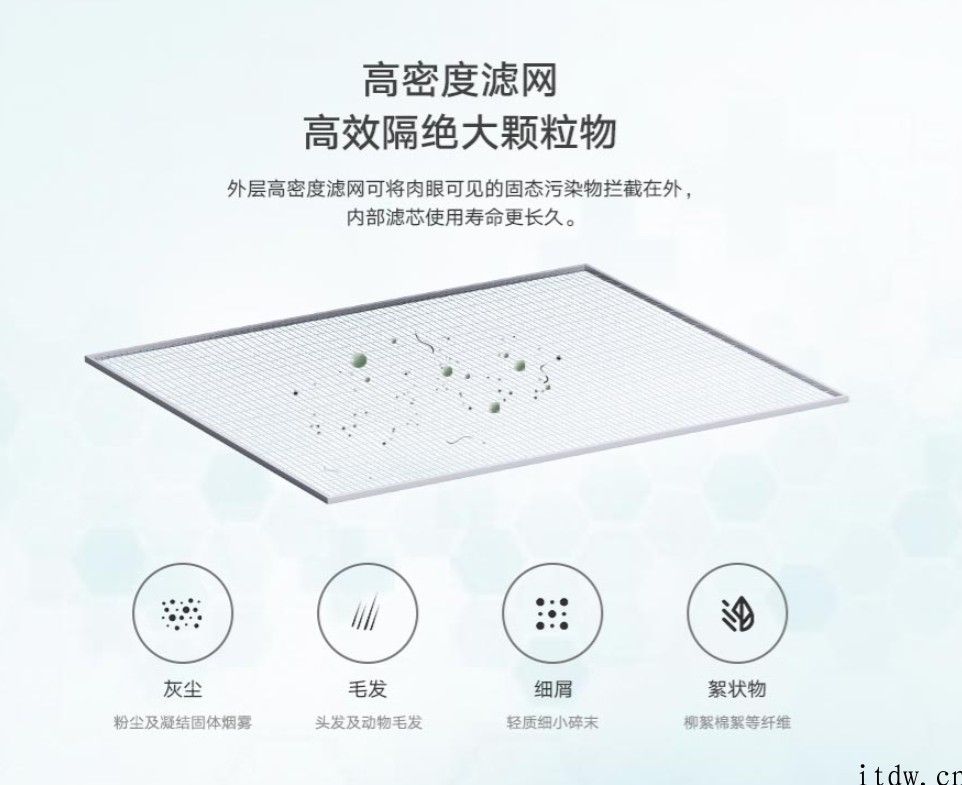 米家新风空调 HEPA 滤芯将于 5 月 20 日开售：3 片 99 元