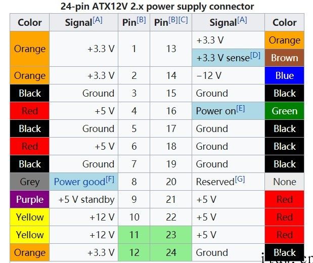 英特尔 ATX12VO 主板供电规范有望随 12 代酷睿普及：24pin 减为 10pin