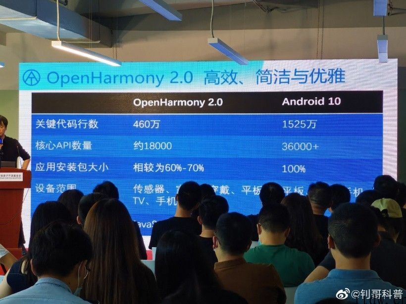 爆料：华为鸿蒙 HarmonyOS 2.0 从今日起相继开源，是不是为安卓“代码里见”