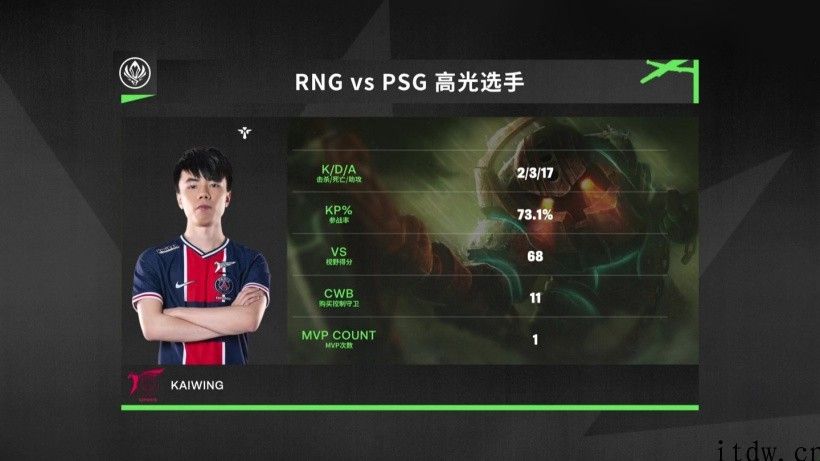 《英雄联盟》MSI 对抗赛：RNG 迎来首败